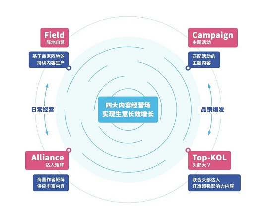 劉潤：2022年，誰能(néng)在D音電(diàn)商(shāng)賺到錢?